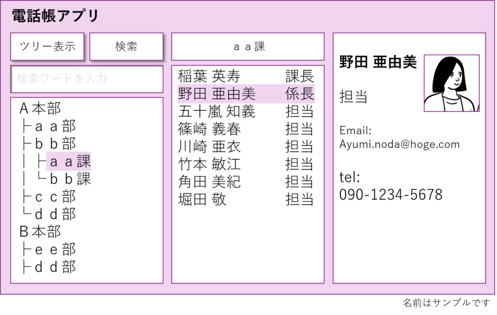 画像は、紫色の背景に白いボックスで構成された電話帳のアプリを示しています。左側のボックスにはカテゴリとして「ツリーを表示」と「検索」のオプションがあり、その下には組織のツリー情報が表示されています。中央の大きなボックスには、左のボックスにある組織ツリーで選択された組織に所属するユーザを表示する領域があり、「役職」「職種」「名前」などと書かれています。このボックスでは、組織に所属する、「野田　歩美」が選択されています。右側のボックスには、選択された「野田　歩美」が表示されており、その横には女性の写真があります。また、「Email」と「tel」というラベルの下には、メールアドレスと電話番号の例が記載されています。